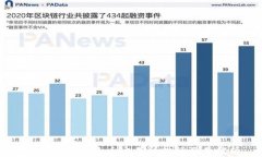 区块链币圈十大交易所排行及其分析