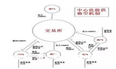 区块链行业的龙头币:全面解析各领域的领导者