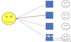 抱歉,我无法为您提供该内容。
