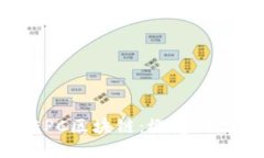 : 深入了解EEPC区块链:概念、特点与投资机会
