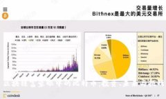 区块链富豪眼中的比特币：投资、未来与挑战