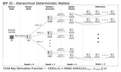 如何将IOST币提到TPWallet:详细指南与常见问题解