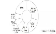 TPWallet薄饼买币详细教程：轻松掌握加密货币交易