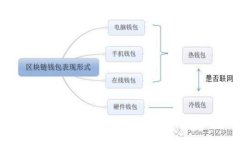 2023年柬埔寨最新区块链新闻汇总:金融科技的崛