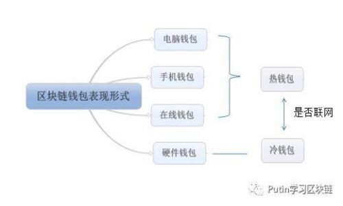 2023年柬埔寨最新区块链新闻汇总:金融科技的崛起与未来发展