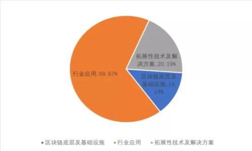区块链与炒币的根本区别解析:了解数字货币背后的技术与投机行为