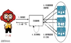 由于文本长度要求较高,我会提供一个框架和引