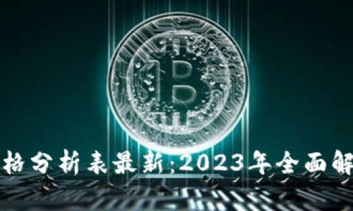 区块链行业价格分析表最新:2023年全面解读与趋势预测