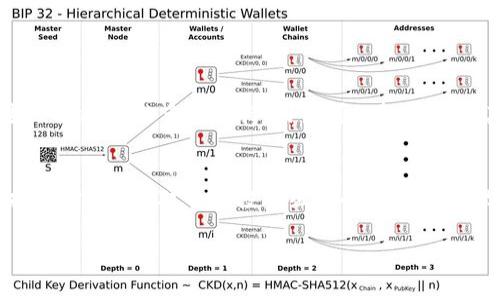   在TPWallet里如何挖掘TRX币？详细指南与常见问题解答 / 
 guanjianci TPWallet, TRX币, 数字货币挖矿, 区块链技术 /guanjianci 

随着数字货币的快速发展，越来越多的人开始关注如何通过各种方式获得收益。其中，通过挖矿获得TRX币（TRON的原生代币）已成为许多投资者的选择之一。TPWallet作为一款多功能的数字货币钱包，其用户界面友好，提供了便捷的TRX挖矿功能。本文将详细讨论TPWallet中如何挖掘TRX币，相关操作步骤，以及常见问题的解答，帮助用户更好地掌握这一过程。

一、什么是TRX币？
TRX币是TRON网络的原生加密货币，TRON是一条旨在去中心化内容平台，利用区块链技术以实现更高效的数字内容共享与交易。TRX于2017年推出，目标是通过提供更快的交易速度和更低的交易费用，吸引更多的用户和开发者加入其生态系统。TRX币可以在不同的交易所上进行买卖，也可以用于在TRON网络中进行交易和支付。

二、什么是TPWallet？
TPWallet是一款支持多种数字货币的去中心化钱包，它允许用户方便地进行存取、交易和挖矿等操作。TPWallet不仅支持TRX币，还支持NFT和其他多种代币。用户可以通过TPWallet安全地存储他们的数字资产，并利用其丰富的功能，例如参与挖矿、进行资产管理等。TPWallet的设计理念是用户友好，确保即便是初学者也能快速上手。

三、在TPWallet中挖掘TRX币的步骤
挖掘TRX币的过程相对简单，以下是详细的步骤：

h41. 下载并安装TPWallet/h4
首先，您需要在您的设备上下载最新版的TPWallet。可以在TPWallet的官方网站或相关应用商店中找到下载链接。安装后，打开应用程序并创建一个新钱包或导入已经存在的钱包。

h42. 注册账户并进行身份验证/h4
完成钱包创建后，您需要注册账户并进行身份验证。这一步骤可能涉及填写一些基本信息，并确认您的电子邮件或手机号码。确保提供准确的信息，以便于后续的资金管理。

h43. 进行初始资金注入/h4
在开始挖掘TRX之前，您需要向您的TPWallet注入一些资金。可以通过将TRX从其他交易所转入TPWallet，或使用钱包内置的购买功能进行购买。初始资金的数量取决于您个人的投资计划。

h44. 选择挖矿方式/h4
在TPWallet中，用户可以选择不同的挖矿方式。常见的方式包括：
- 节点挖矿：如果您有足够的TRX数量，可以选择成为一个节点，通过网络参与验证交易来获得奖励。
- 参与权益委托：您可以将TRX委托给其他节点，以获得收益，过程相对简单，但收益可能略低于全节点挖矿。

h45. 开始挖矿/h4
选择完挖矿方式后，您可以开始挖掘TRX。当您选择委托时，系统将自动计算您的收益。保持TPWallet在线，以确保您的TRX能持续产生收益。

h46. 定期管理和查看收益/h4
建议定期查看您的挖矿收益和TRX余额。您可以在TPWallet中方便地查看这些信息，并进行必要的调整，以最大化您的投资回报。

四、挖掘TRX币的优势与挑战
挖掘TRX币具有众多优势，比如低交易费用、快速的交易确认时间等。然而，挖矿过程中也面临一些挑战：

h4优势/h4
ul
    li收益潜力：通过挖掘TRX币，用户可以获得相对稳定的收益，特别是在TRX币价格上涨时。/li
    li去中心化：TRON网络是去中心化的，用户可以完全掌控自己的资金和挖矿收益。/li
    li易于使用：TPWallet界面友好，即使是新手也能轻松上手操作。/li
/ul

h4挑战/h4
ul
    li市场波动：TRX币的价格波动较大，可能会影响挖矿收益。/li
    li技术要求：尽管操作相对简单，但挖矿仍需要一定的区块链和计算机知识。/li
    li收益下降风险：如果全网的挖矿人数增多，个人所能获得的收益可能会下降。/li
/ul

五、常见问题与解答

h4问题1：TPWallet中的挖矿收益具体是怎样计算的？/h4
在TPWallet中，挖矿收益主要来源于您委托给节点的TRX数量以及节点的整体表现。收益一般按照节点的活跃性和网络的实际情况来分配。例如，如果您将TRX币委托给一个表现良好的节点，您可能获得相对稳定的收益；反之，如果节点表现不佳，您的收益也会相应减少。此外，不同节点的收益分配比例也可能不同，因此选择一个高效的节点是关鍵。

h4问题2：我可以在TPWallet上进行TRX交易吗？/h4
是的，TPWallet不仅支持TRX的挖矿，还支持TRX的交易。用户可以在TPWallet内便利地买入和卖出TRX，转账给其他用户，或在其他交易所进行交易。这一功能使得TPWallet成为一个全面的数字资产管理工具。不过，用户在交易时仍需关注手续费和网络堵塞等问题，以实现最佳的交易体验。

h4问题3：挖掘TRX币的手续费高吗？/h4
挖掘TRX币的手续费通常较低。TRON网络以其高效的交易确认时间和低手续费闻名，用户几乎不需要担心过高的收费问题。在TPWallet中进行TRX的转账和委托操作时，手续费会随着网络拥堵程度略有波动，但总体费用还是比较友好的。因此，对于想要开展TRX挖矿的用户而言，TPWallet是一个经济实惠的选择。

h4问题4：如果我在TPWallet中遇到问题，该怎么解决？/h4
如果您在使用TPWallet的过程中遇到任何问题，可以通过几种方式解决：
- 官方帮助文档：TPWallet提供了详尽的帮助文档，涵盖了常见问题和操作指南。
- 社区支持：通过TPWallet的社交媒体平台和用户论坛，您可以与其他用户交流并获取建议。
- 客服支持：如果问题较为复杂，可以联系TPWallet的客服团队，他们会提供专业的帮助。

h4问题5：我可以同时挖掘其他币种吗？/h4
是的，TPWallet允许用户同时管理和挖掘多种币种。用户可以创建不同的钱包地址来管理不同的币种，并根据各个币种的市场情况进行灵活的调整和管理。通过TPWallet的多链支持，用户可以轻松管理其各类数字资产，无需切换到其他钱包或交易平台。

h4问题6：挖掘TRX币的风险大吗？/h4
任何投资都存在风险，TRX币挖掘也不例外。主要风险包括市场波动、挖矿难度增加、节点表现不佳等。用户需要定期关注市场趋势，选择表现良好的节点进行委托。此外，保持对自己投资组合的监控和合理的资金管理也是降低风险的有效方法。在进行任何投资前，务必做好充足的调研与准备。

通过以上的介绍，相信您对如何在TPWallet中挖掘TRX币已经有了全面的了解。希望这篇指南能够帮助到您，让您在数字货币投资的旅途中更加顺利和成功！