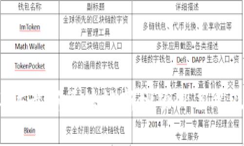 2023年最新区块链新增项目名单及分析