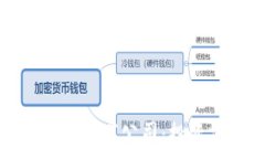 区块链虚拟币产品上市公司:投资前景与市场分