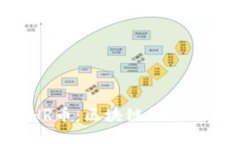深入了解CHR币:区块链技术的未来与应用