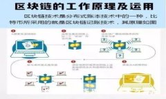 海币区块链:探索数字货币的未来与应用
