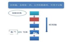 ATG区块链最新版本的全面分析与应用指南