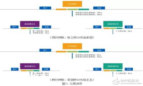 区块链炒币传销的真相与风险解析:怎样识别与防范?