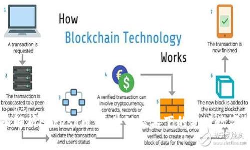 全面解析Forest币:区块链技术下的新兴数字货币