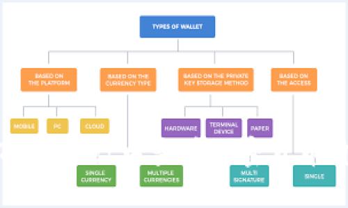 如何在TPWallet中查看加密货币价格走势