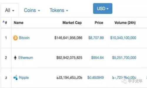 区块链最新行业信息网:解读行业动态与未来趋势