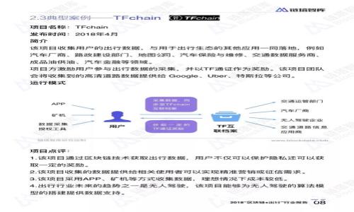 如何取消TPWallet权限?实用指南与常见问题解答