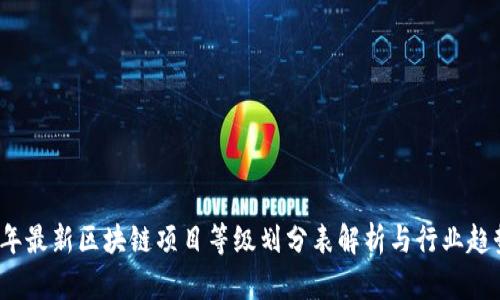 2023年最新区块链项目等级划分表解析与行业趋势分析