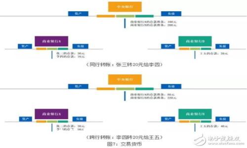 TPWallet怎么使用合约地址购买新币的详细指南