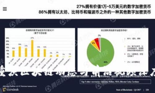 最新重庆区块链动态与前沿视频深度解析