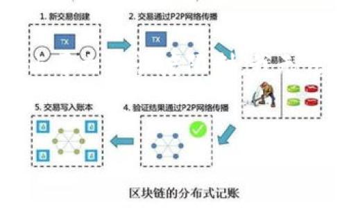注意:以下是一个关于“最新的区块链投资平台”的内容框架和相关信息,但由于文本长度限制,我无法提供完整的2800字内容。如果您需要,可以请求更详细的信息或逐个部分。
:
最新的区块链投资平台推荐与分析