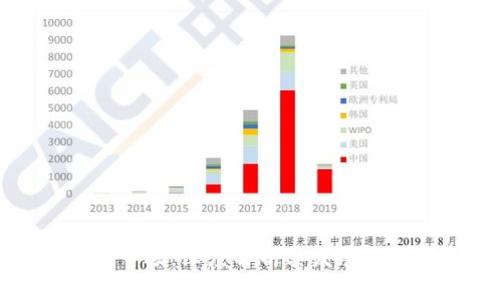 区块链瑞朗币市场:深度解析其发展现状与未来趋势