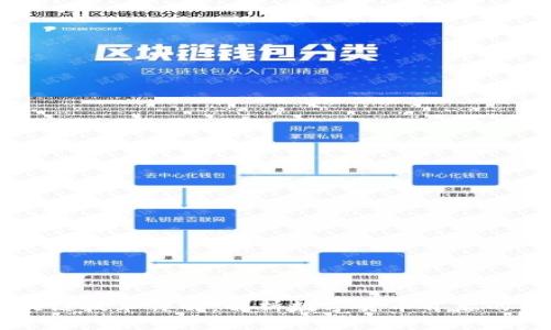 币圈区块链技术详解:解析数字货币背后的创新力量