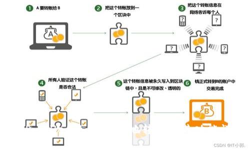 : TPwallet:如何安全地转币及其功能详解