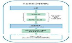 手机丢了如何找回TP Wallet：全面指南与实用技巧